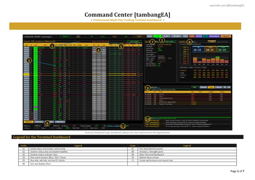 Captura de pantalla #1 Command Center MT5