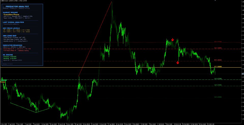 Ekran görüntüsü #2 Predator AI technical version