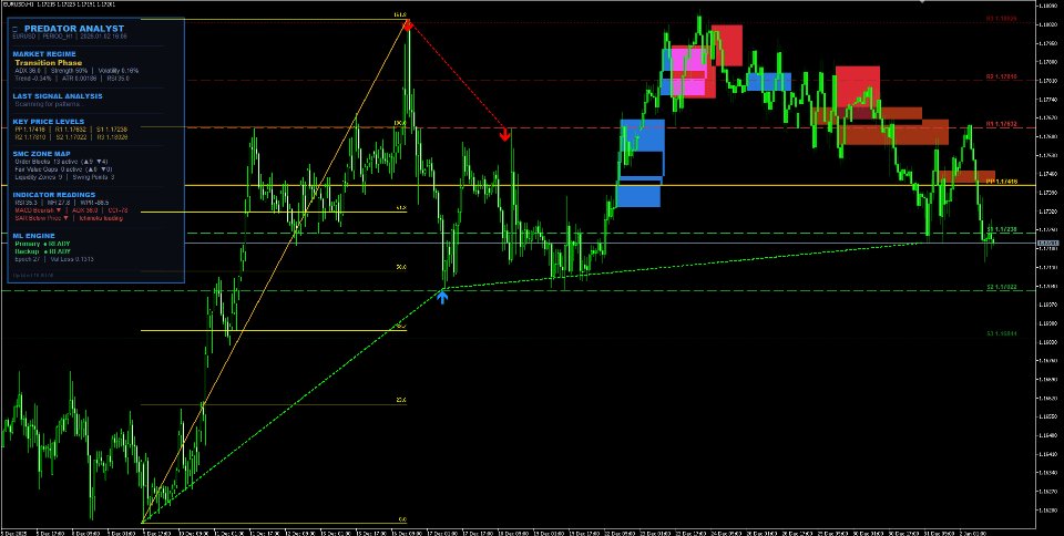 Ekran görüntüsü #1 Predator AI technical version