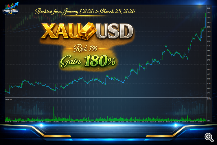 XAUUSD