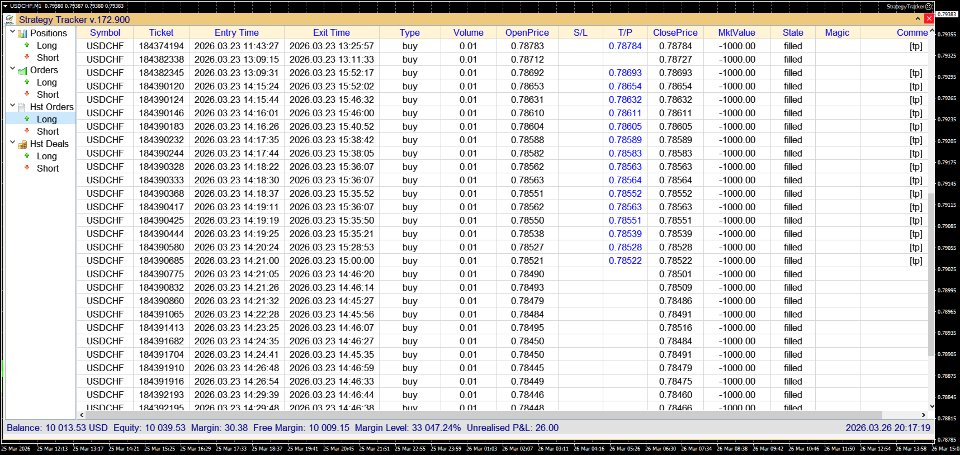 Screenshot #3 StrategyTracker MT4