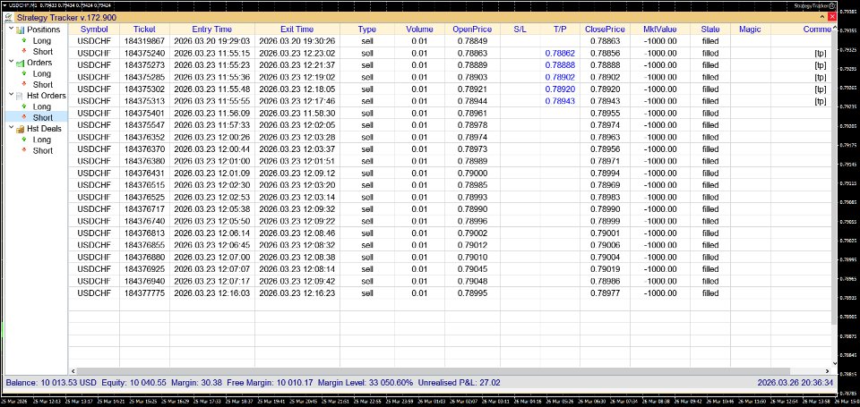 Screenshot #4 StrategyTracker MT4