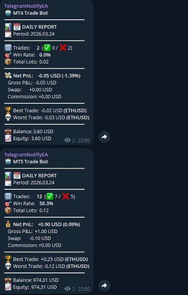 Ekran görüntüsü #2 TelegramNotifyEA