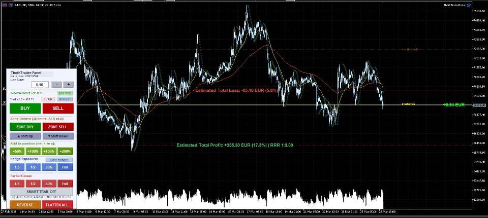 Screenshot #1 ThothTraderPanel