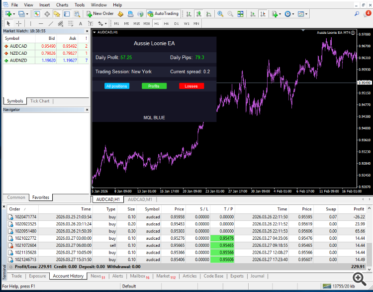AUDCAD