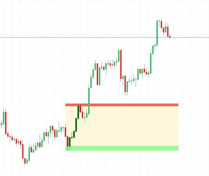 Captura de pantalla #2 Candle Diamond Pattern Testing