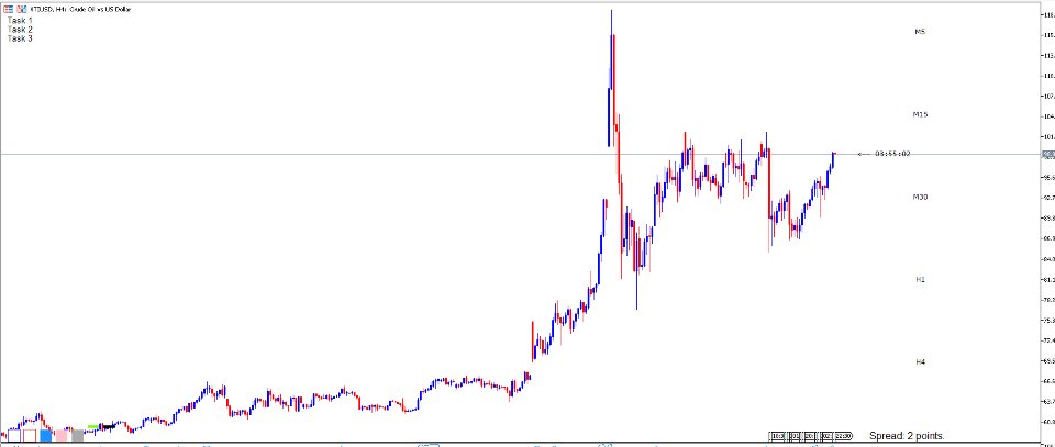 スクリーンショット #2 Checklist Indicator