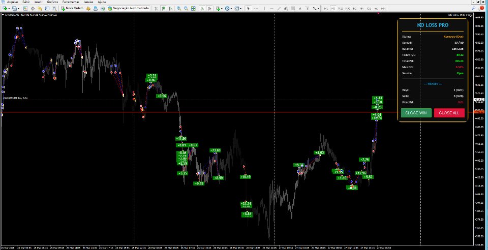 Imagens #2 NoLossPro