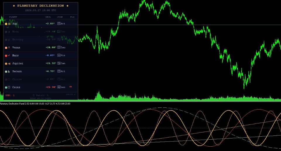 스크린샷 #1 Planetary Declination Panel