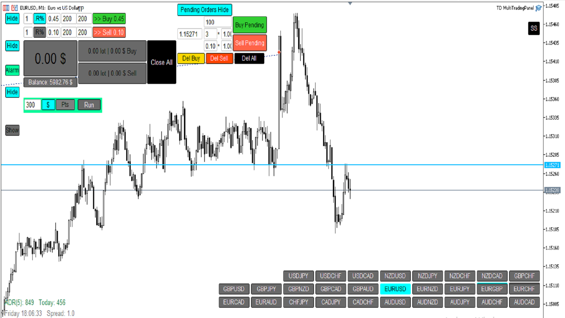 Multi Tradingscreen TD Multi Trading Panel | Buy Trading Utility for MetaTrader 5