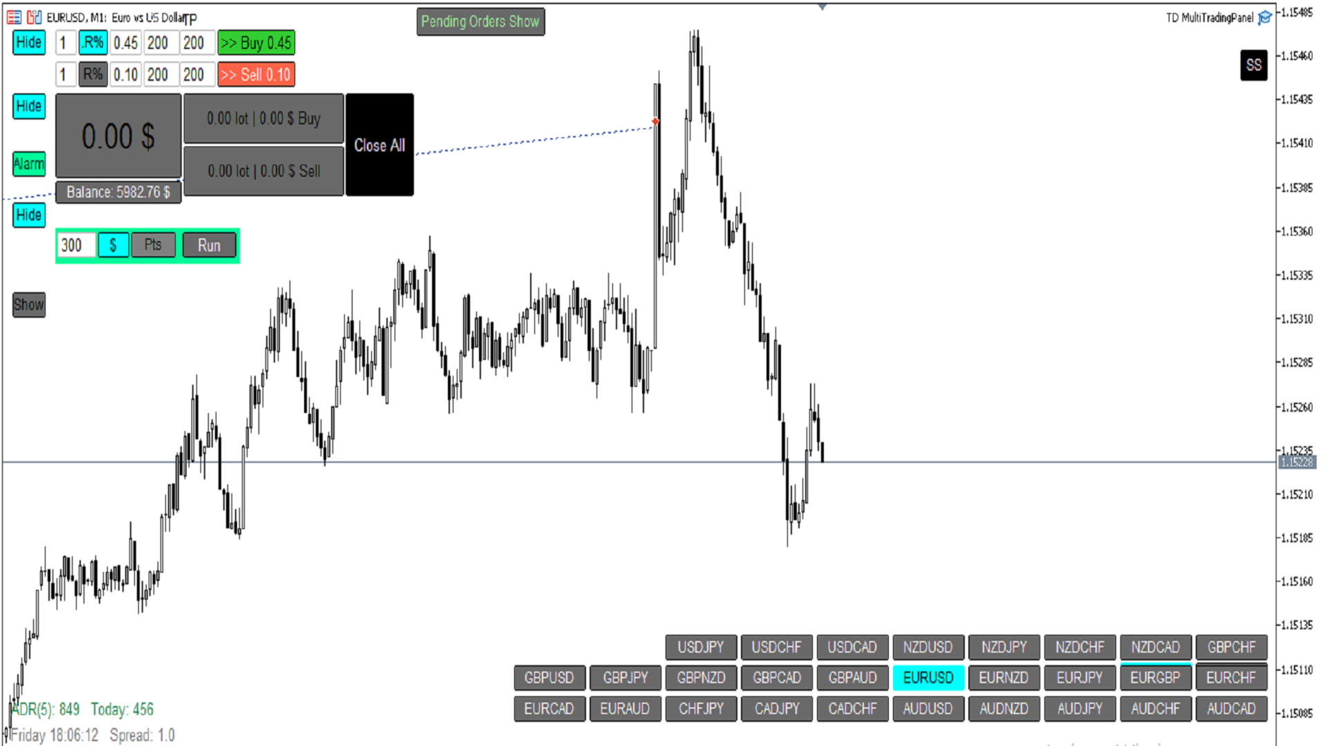 Compac Chart TD Multi Trading Panel | Buy Trading Utility for MetaTrader 5