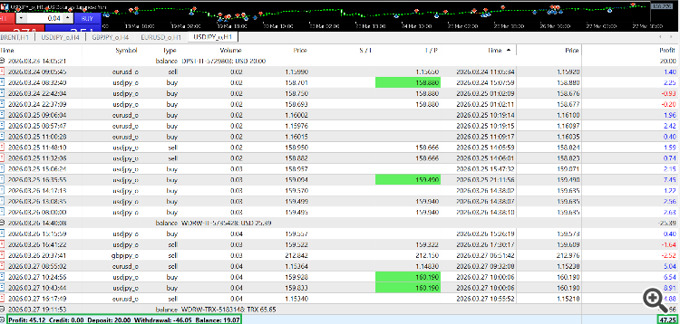 Real Trades Based On Strategy Assistant