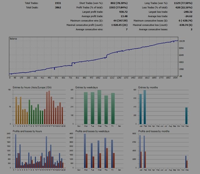 Imagens #4 RangePro Ultimate Scalper