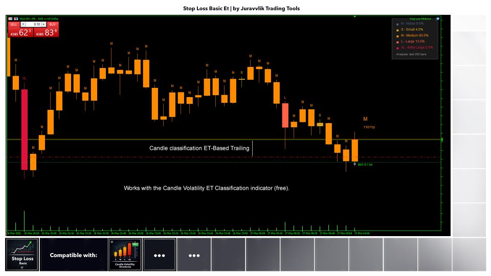 Screenshot #3 Stop Loss Basic Et