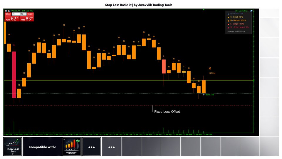 Screenshot #1 Stop Loss Basic Et