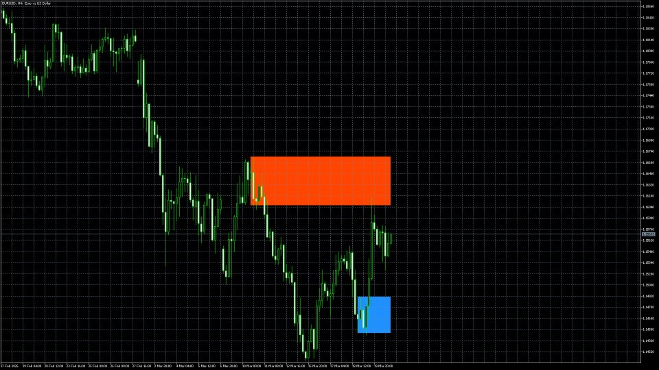 Screenshot #1 Pullback Indicator