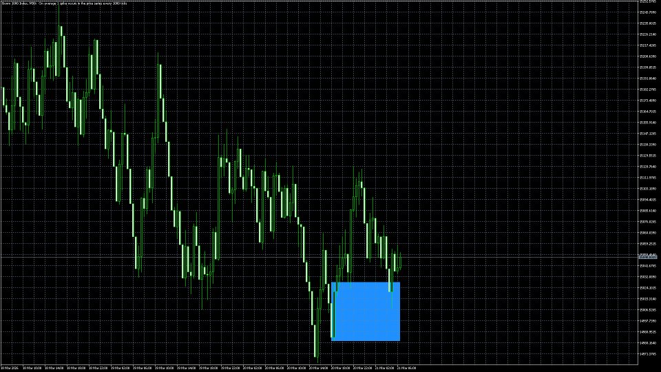 Screenshot #4 Pullback Indicator
