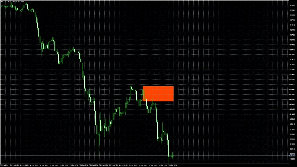 Screenshot #3 Pullback Indicator