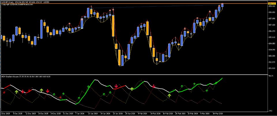 Capture d'écran #1 ADX ClrDynamic