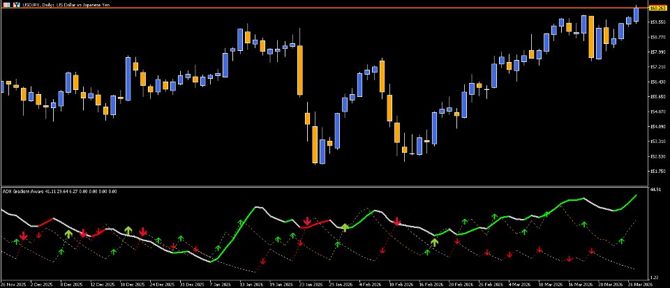 Capture d'écran #3 ADX ClrDynamic
