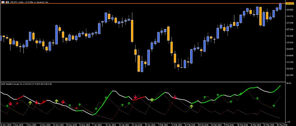 Capture d'écran #2 ADX ClrDynamic