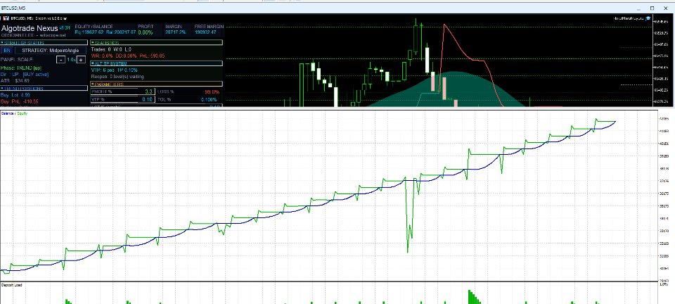 Screenshot #1 AlgoTrade Pro