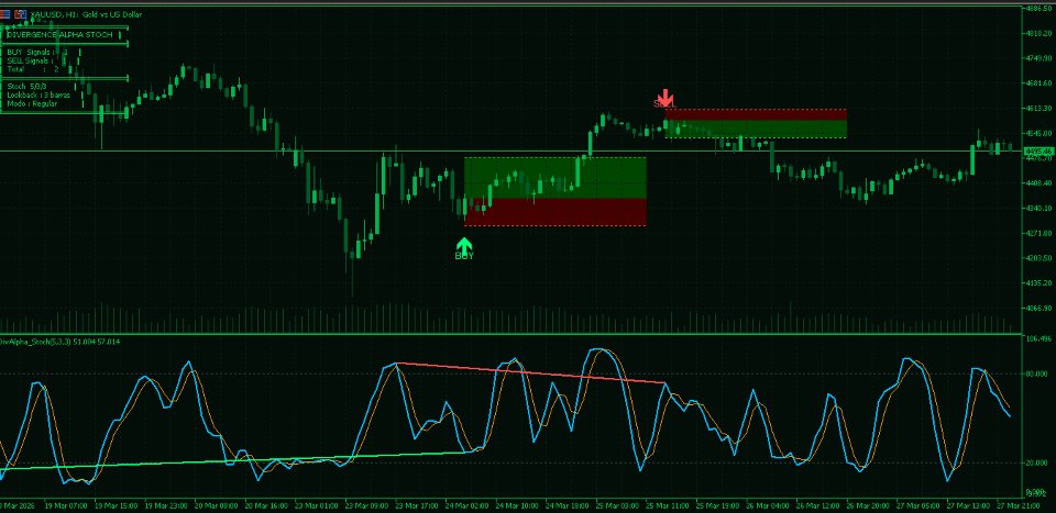 スクリーンショット #1 Alpha Stochastic Divergence