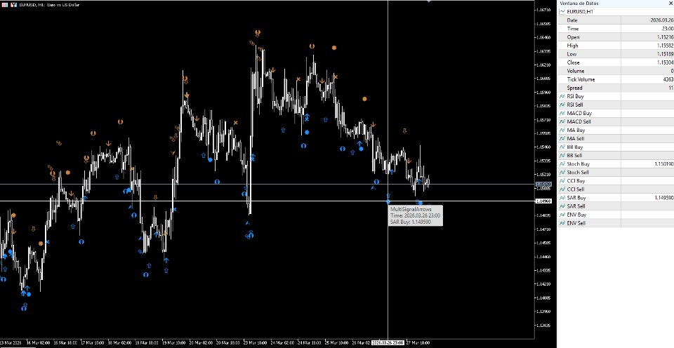 スクリーンショット #1 Multi Indicators Osw MT4