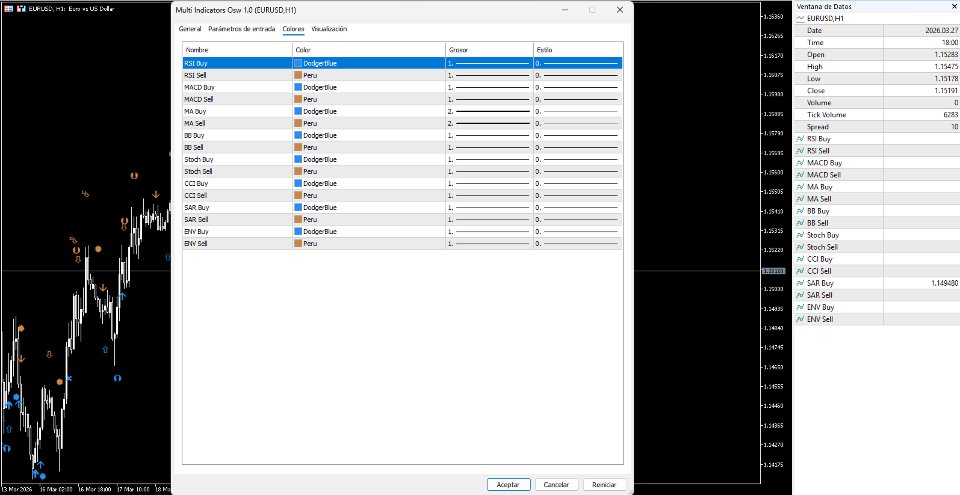 Screenshot #7 Multi Indicators Osw MT5