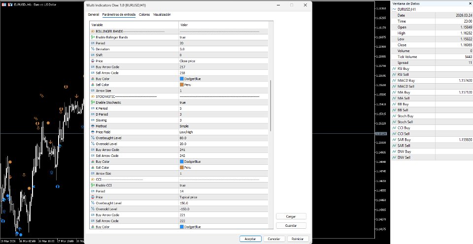 Screenshot #4 Multi Indicators Osw MT5