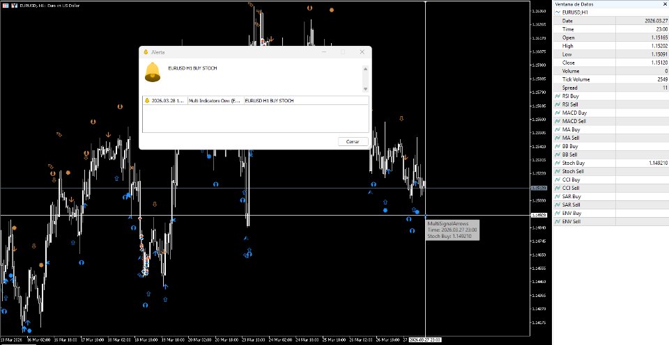 Screenshot #2 Multi Indicators Osw MT5