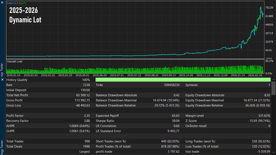 Screenshot #2 Onyx MT4