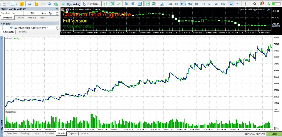 스크린샷 #3 Quantum Gold Aggressive