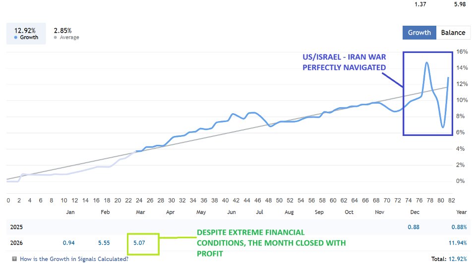 Screenshot #1 Sentinel EA MT5
