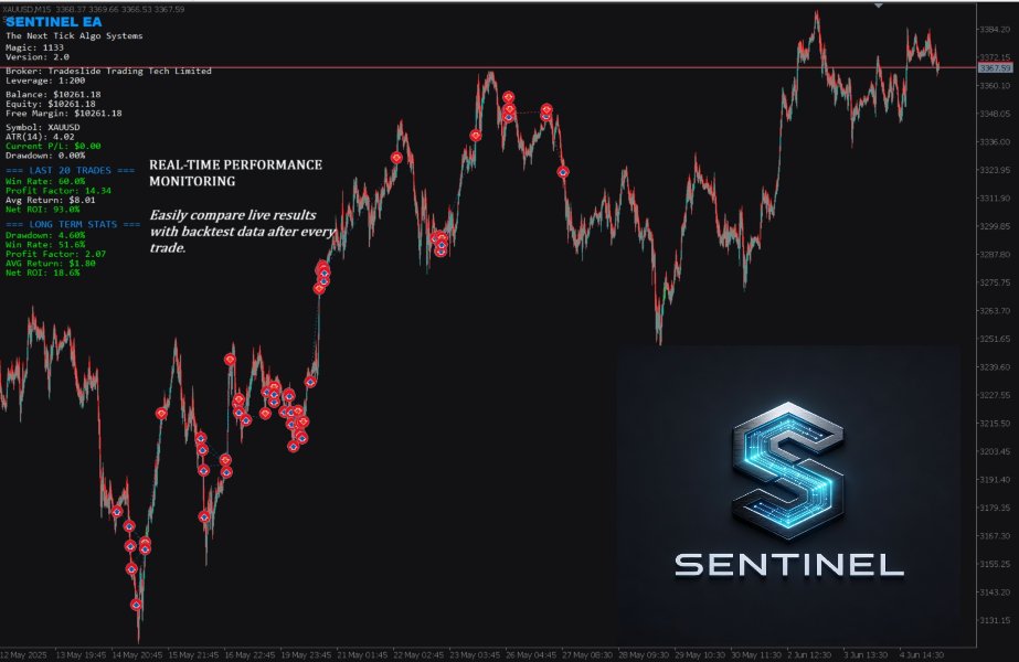 Screenshot #2 Sentinel EA MT5