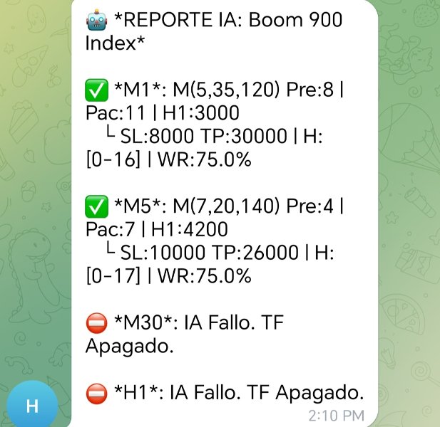 Screenshot #11 StepIndex Pro Multi TF