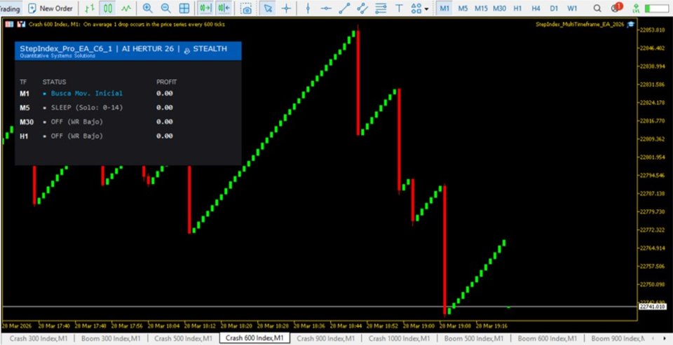 Screenshot #1 StepIndex Pro Multi TF
