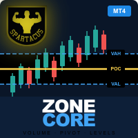 Zonecore MT4