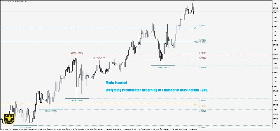 Screenshot #2 Zonecore MT4