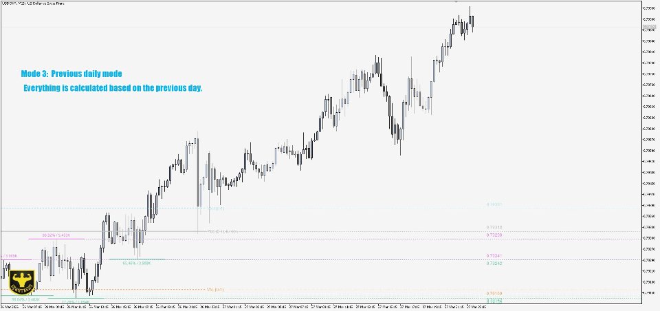 Screenshot #4 Zonecore MT4