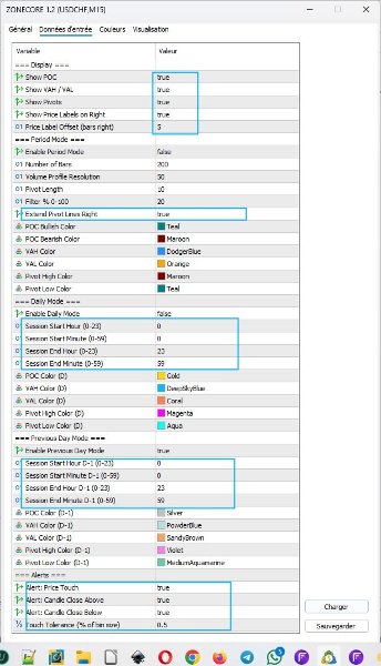 Screenshot #1 Zonecore MT4