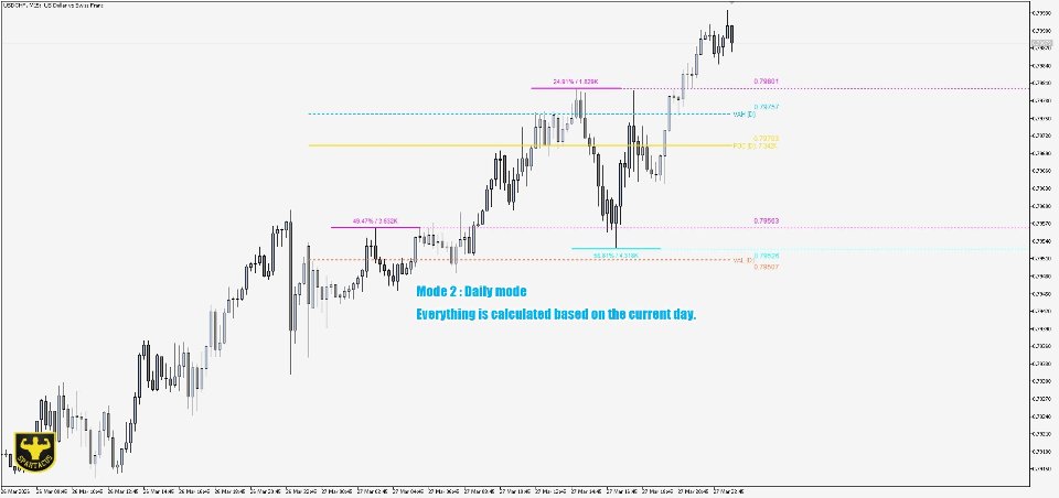 Screenshot #3 Zonecore MT4