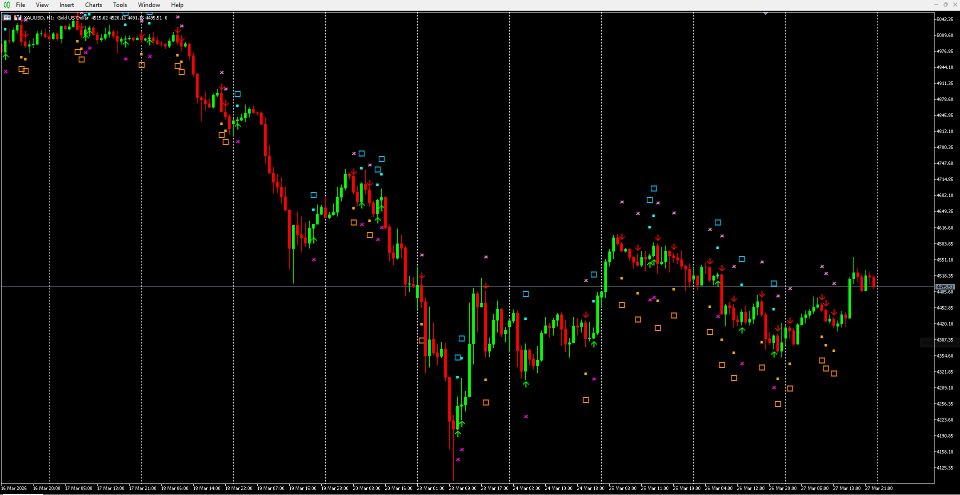Screenshot #1 Candlestick Patterns ALL