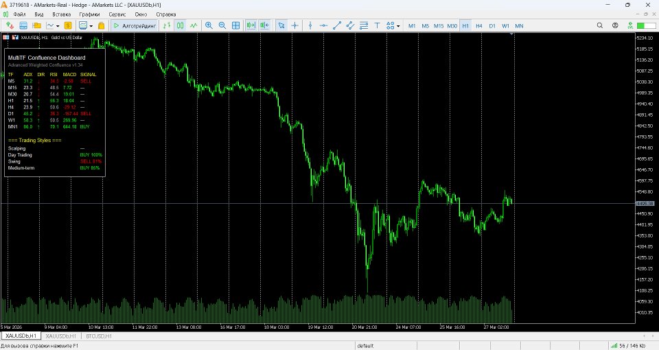 Capture d'écran #2 MultiTf Confluence Dashboard