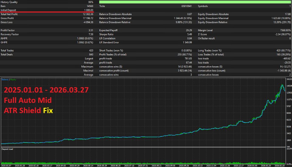 Screenshot #4 Project Python