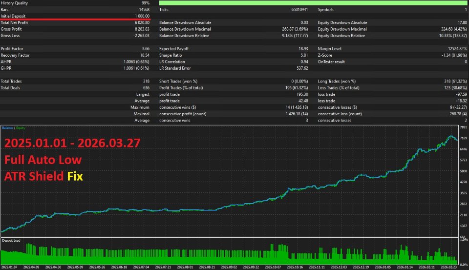 Screenshot #2 Project Python