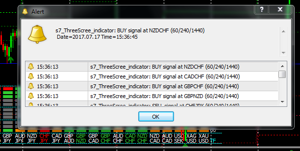 MultiSymbol Triple Screen Alert