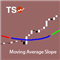 TSO Moving Average Slope