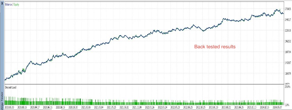 Screenshot #1 Adaptive Pullback EA