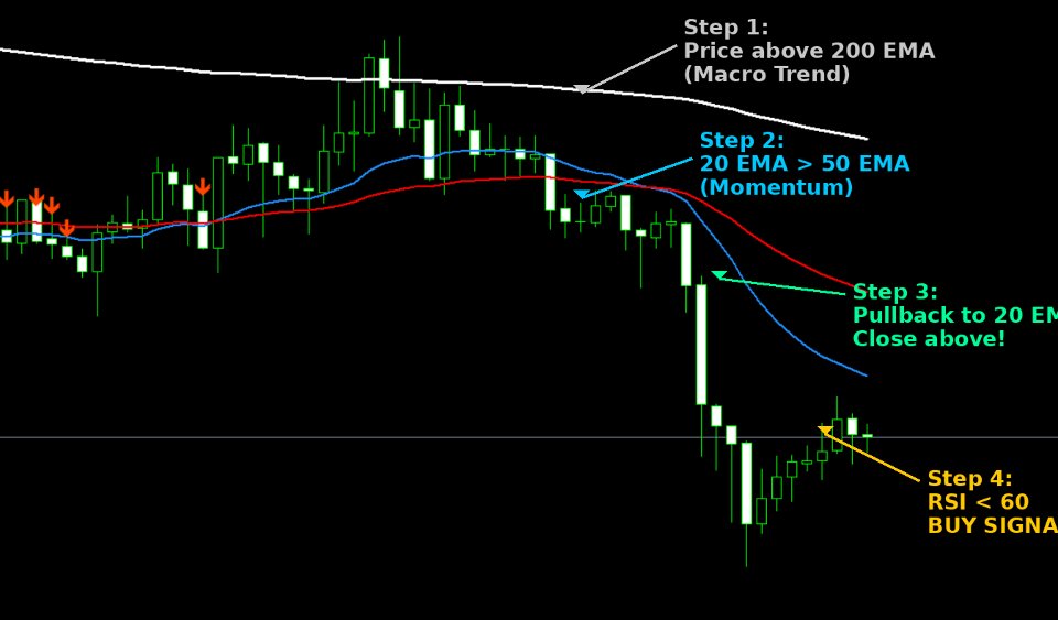 Ekran görüntüsü #2 Dynamic Trend Pullback PRO